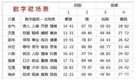 電話號碼查吉凶|手机号码测吉凶：号码吉凶查询（81数理）